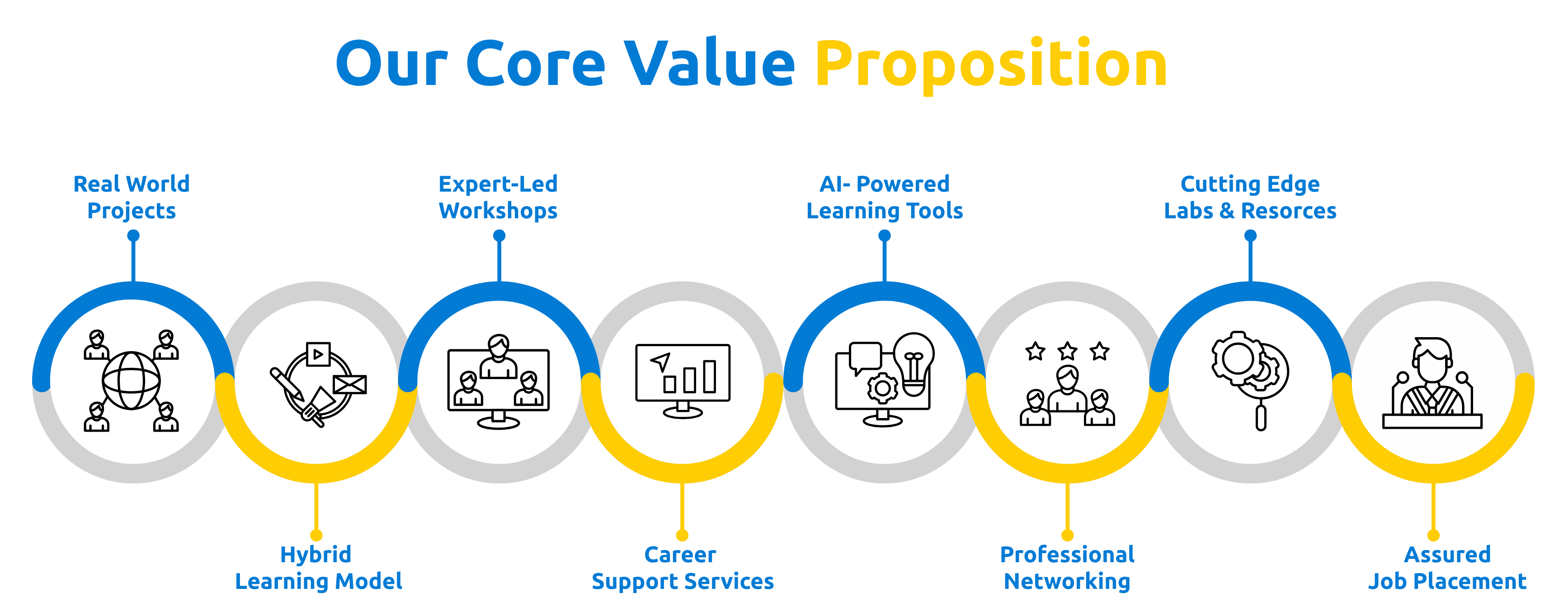 Our Value Proposition